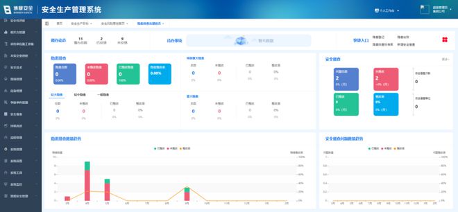 信息化浪潮下的必然選擇 企業(yè)構(gòu)建安全生產(chǎn)雙預(yù)控長(zhǎng)效機(jī)制的戰(zhàn)略路徑