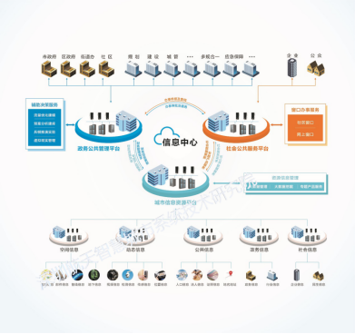 航天智慧院亮相IOTE2019深圳物聯(lián)網(wǎng)展，推動(dòng)“衛(wèi)星應(yīng)用+智慧城市”天地融合新篇章