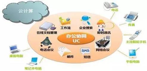 工業(yè)工程（IE）視角下的企業(yè)信息化 為何融合是必然選擇