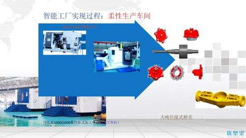 智能工廠信息化整體解決方案 賦能企業(yè)數(shù)字化轉(zhuǎn)型