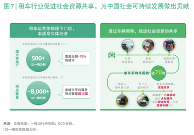 中國(guó)租車行業(yè)迎來(lái)黃金發(fā)展期 波士頓咨詢預(yù)測(cè)未來(lái)五年市場(chǎng)規(guī)模翻倍